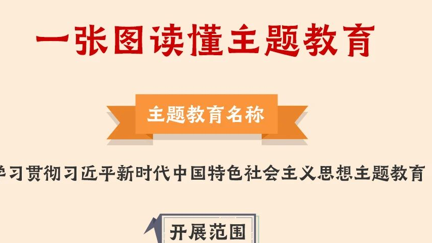 一圖讀懂丨2023年主題教育怎么做！