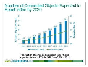 物聯(lián)網(wǎng)設(shè)備充電難題的綜合解決方案與網(wǎng)絡(luò)技術(shù)開發(fā)路徑