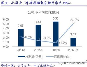 游族網(wǎng)絡(luò) 精品游戲研發(fā)與全球化布局構(gòu)建企業(yè)核心護(hù)城河